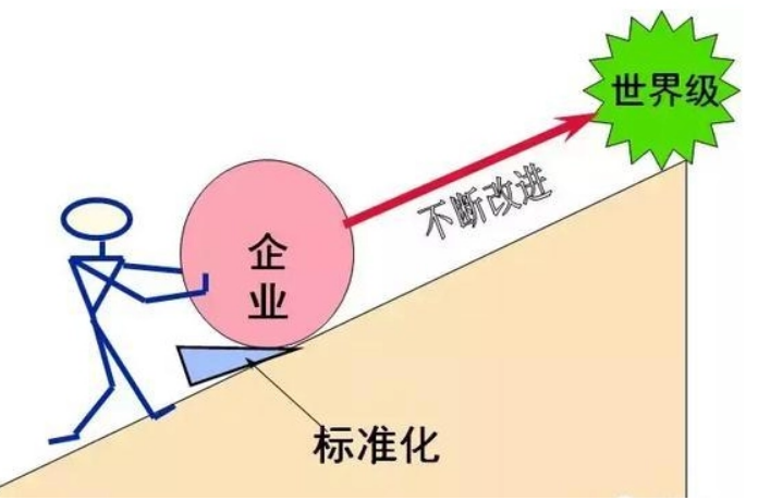 标准化建设解决方案